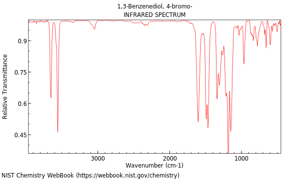 IR spectrum