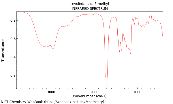 IR spectrum