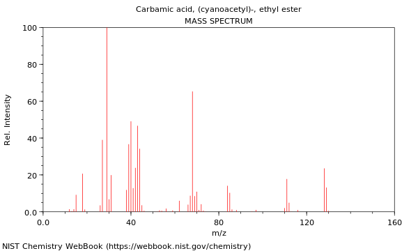 Mass spectrum