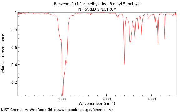 IR spectrum