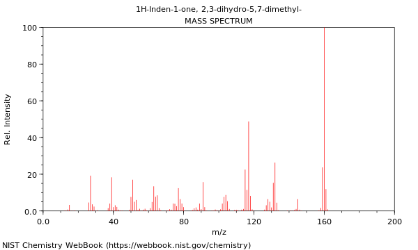 Mass spectrum