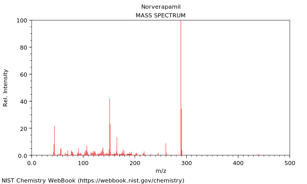 Mass spectrum