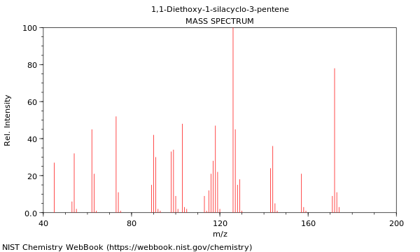 Mass spectrum