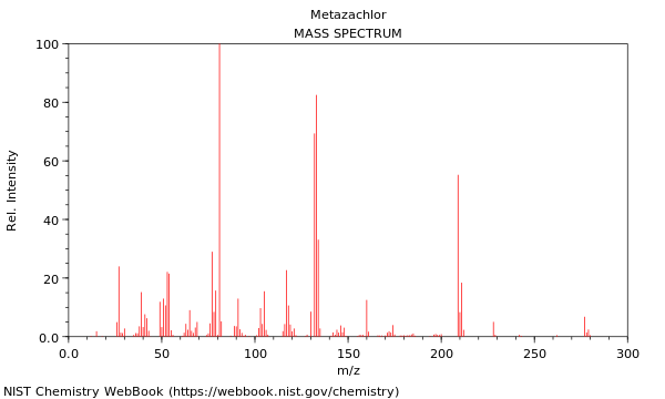 Mass spectrum