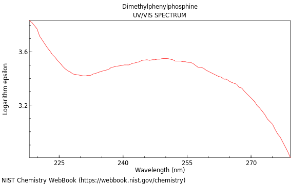 UVVis spectrum