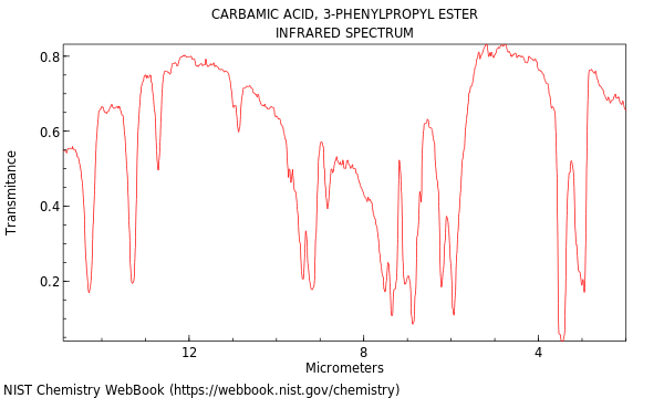 IR spectrum