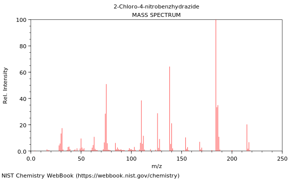 Mass spectrum