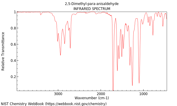 IR spectrum