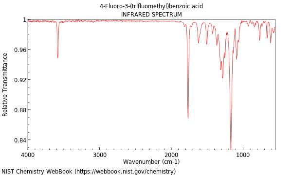 IR spectrum