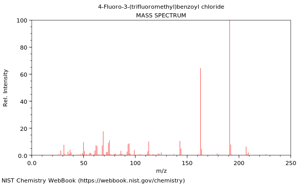 Mass spectrum