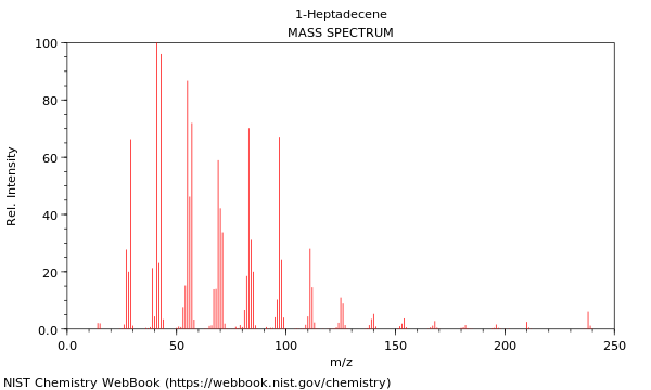 Mass spectrum