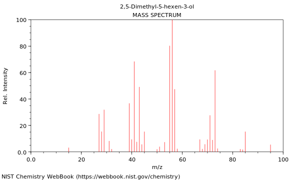 Mass spectrum