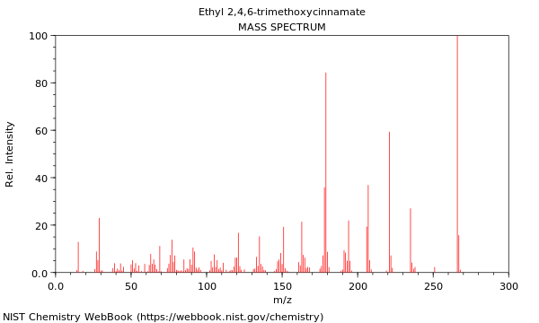 Mass spectrum