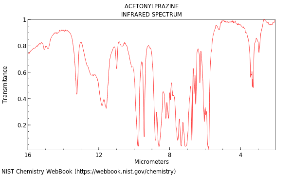 IR spectrum