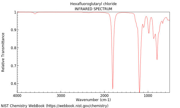 IR spectrum