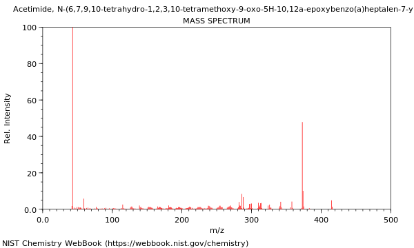 Mass spectrum