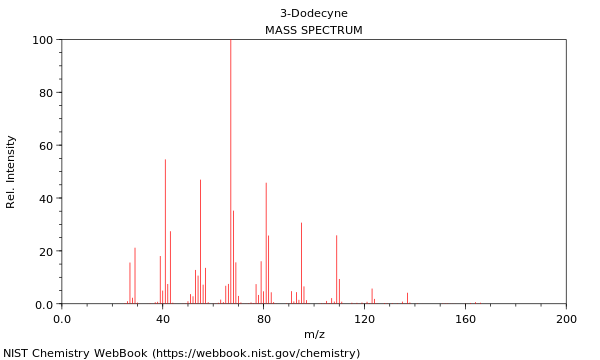 Mass spectrum