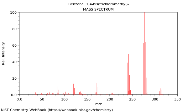 Mass spectrum