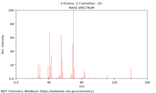 Mass spectrum