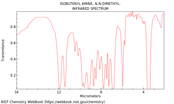 IR spectrum