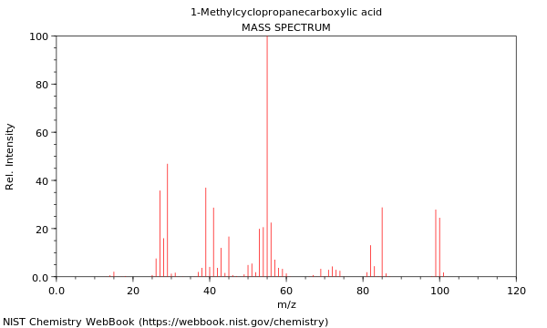 Mass spectrum