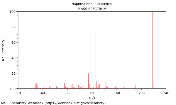 Mass spectrum