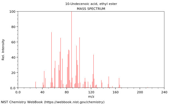 Mass spectrum