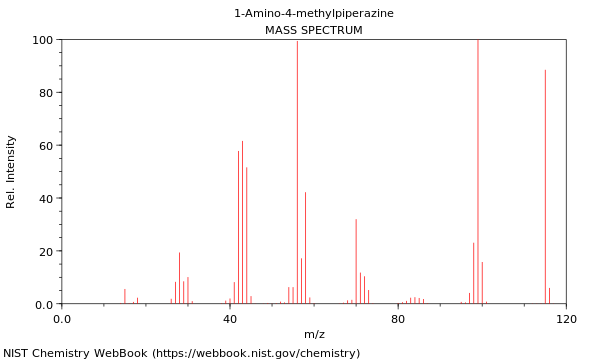 Mass spectrum