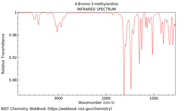 IR spectrum