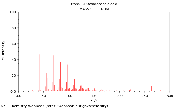 Mass spectrum