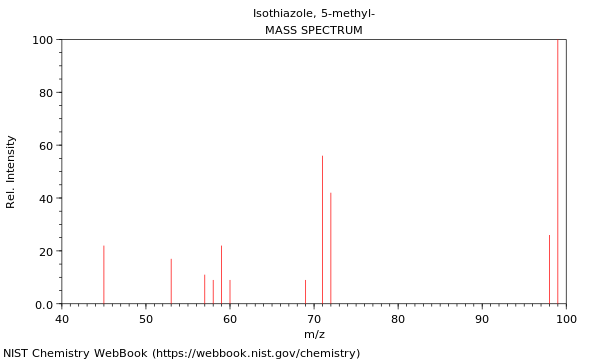 Mass spectrum