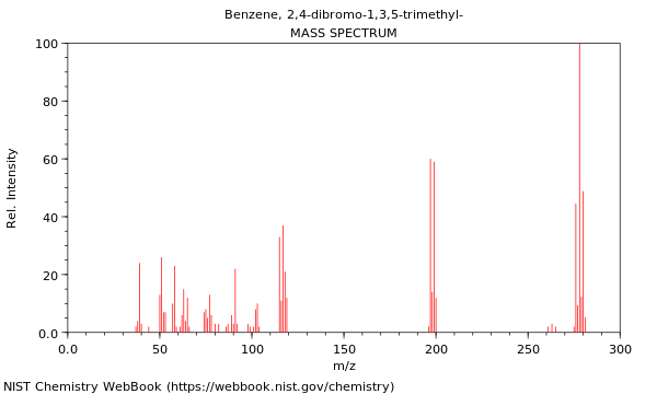 Mass spectrum