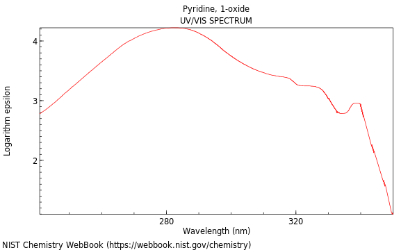 UVVis spectrum