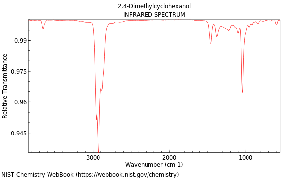 IR spectrum