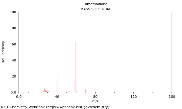 Mass spectrum