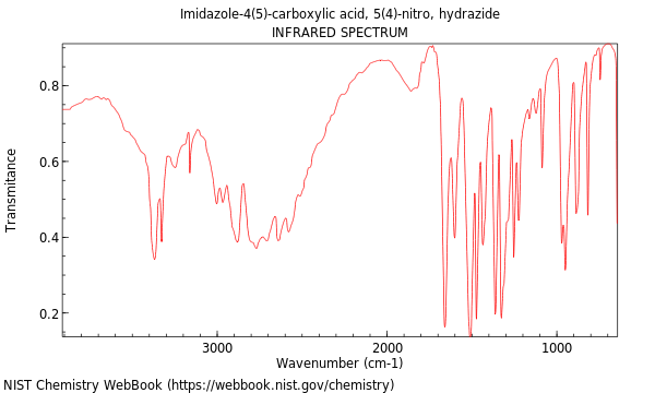 IR spectrum