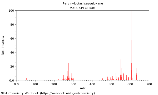 Mass spectrum