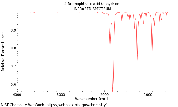 IR spectrum