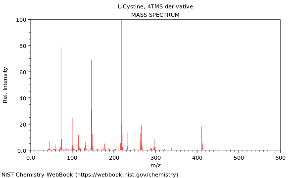 Mass spectrum