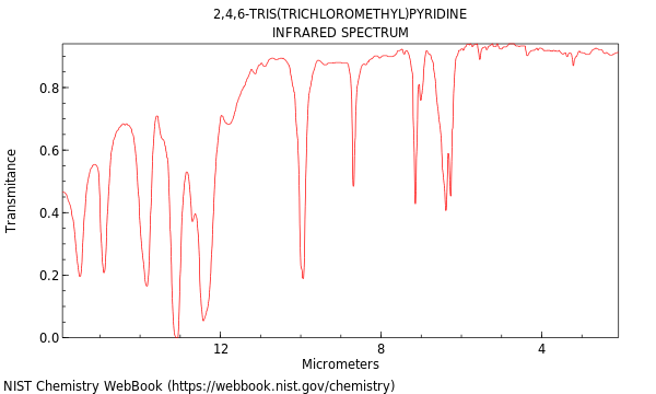 IR spectrum