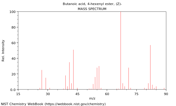 Mass spectrum