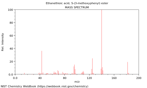 Mass spectrum