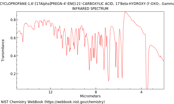 IR spectrum