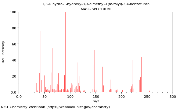 Mass spectrum