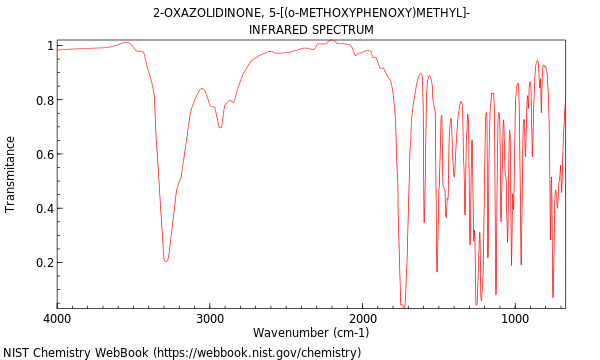 IR spectrum