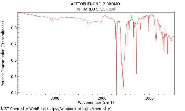 IR spectrum