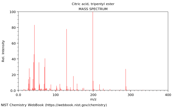 Mass spectrum