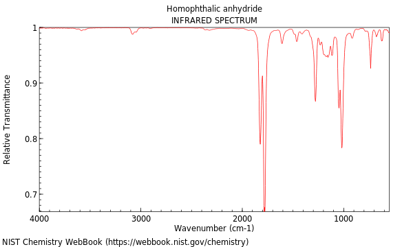 IR spectrum