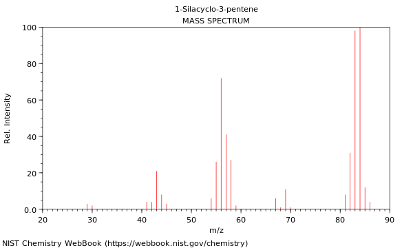 Mass spectrum