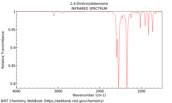 IR spectrum